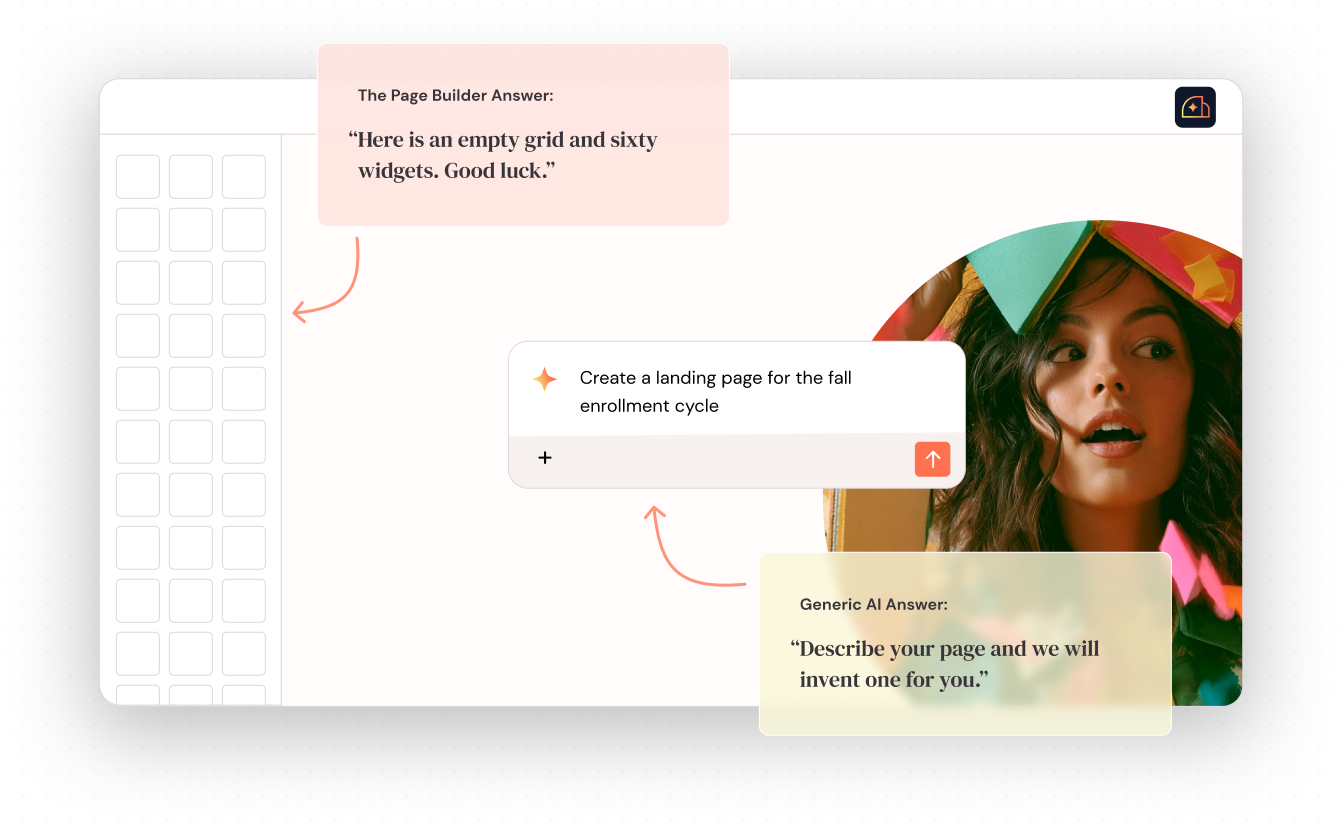 Two common answers to a blank page: a page builder’s empty grid of widgets, and a generic AI prompt box